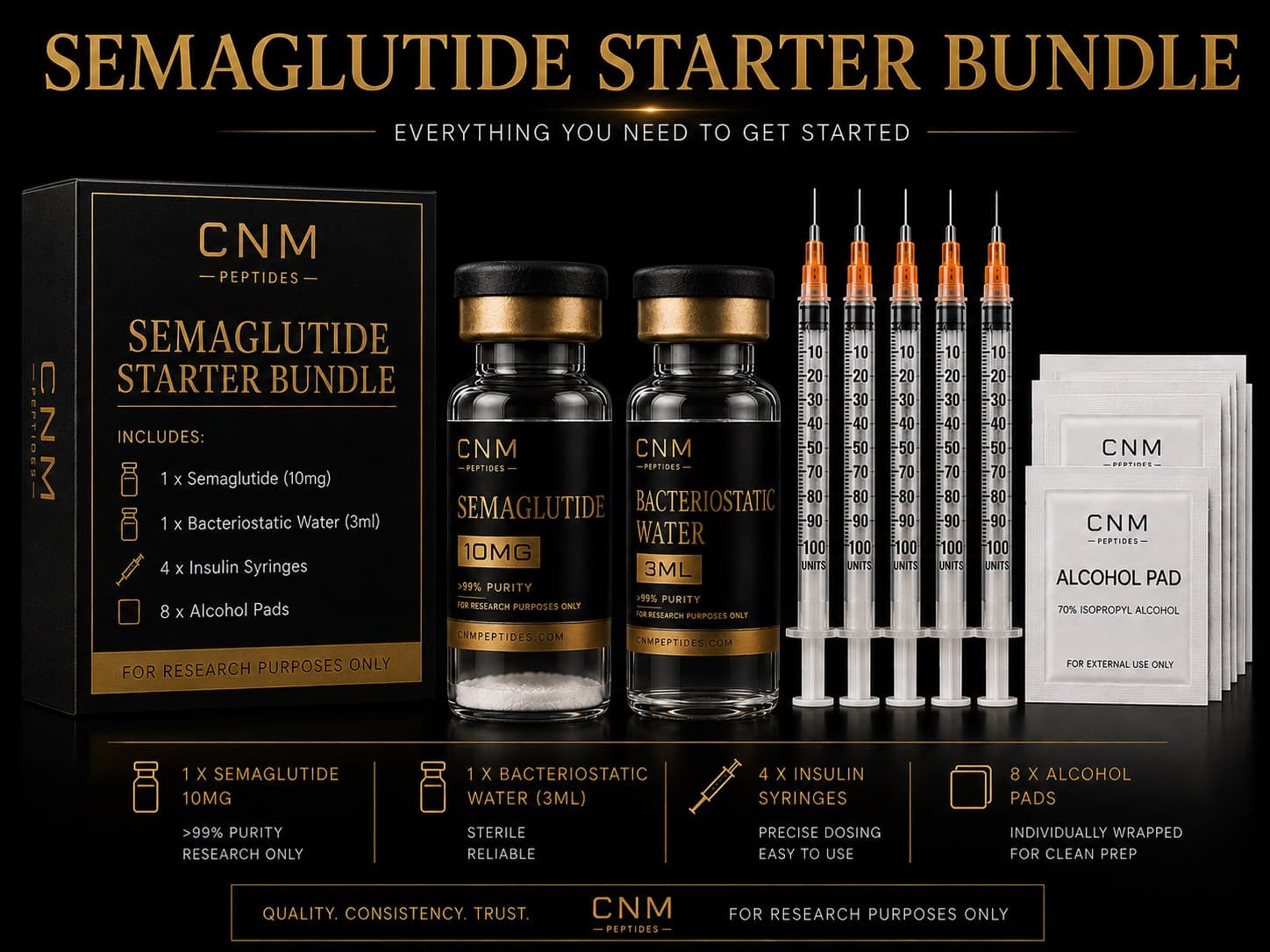 Semaglutide Starter Bundle